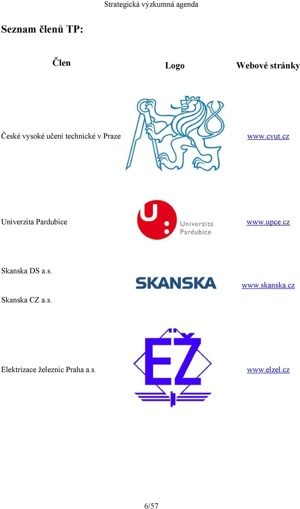 cz Univerzita Pardubice www.upce.cz Skansk