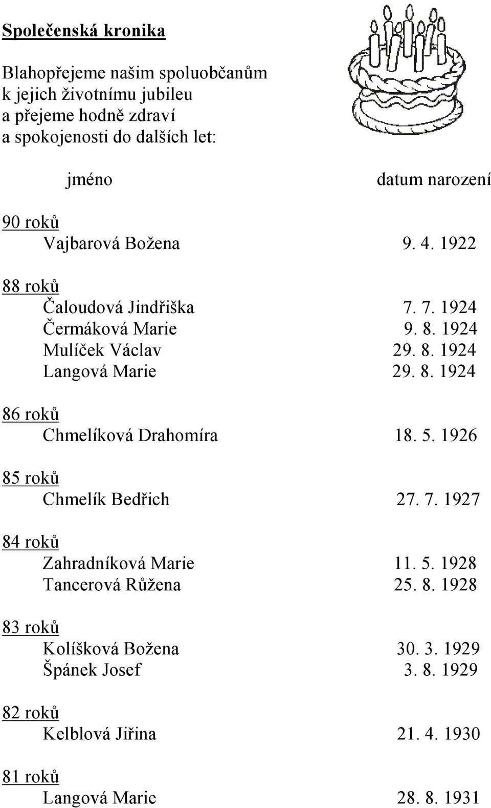 8. 1924 86 roků Chmelíková Drahomíra 18. 5. 1926 85 roků Chmelík Bedřich 27. 7. 1927 84 roků Zahradníková Marie 11. 5. 1928 Tancerová Růžena 25.