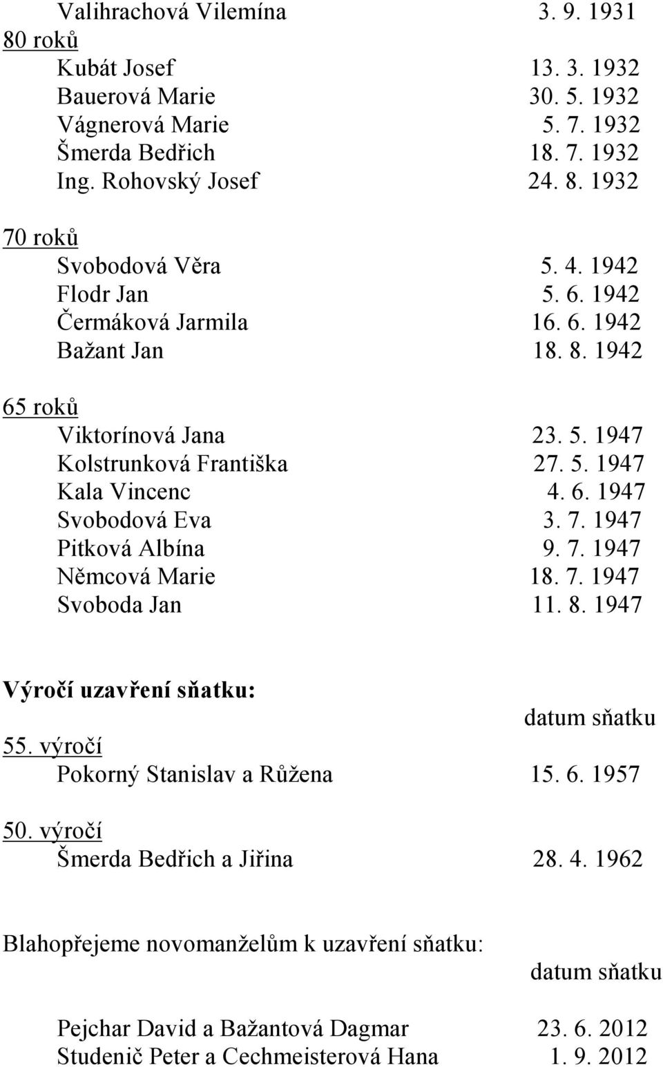 7. 1947 Pitková Albína 9. 7. 1947 Němcová Marie 18. 7. 1947 Svoboda Jan 11. 8. 1947 Výročí uzavření sňatku: datum sňatku 55. výročí Pokorný Stanislav a Růžena 15. 6. 1957 50.