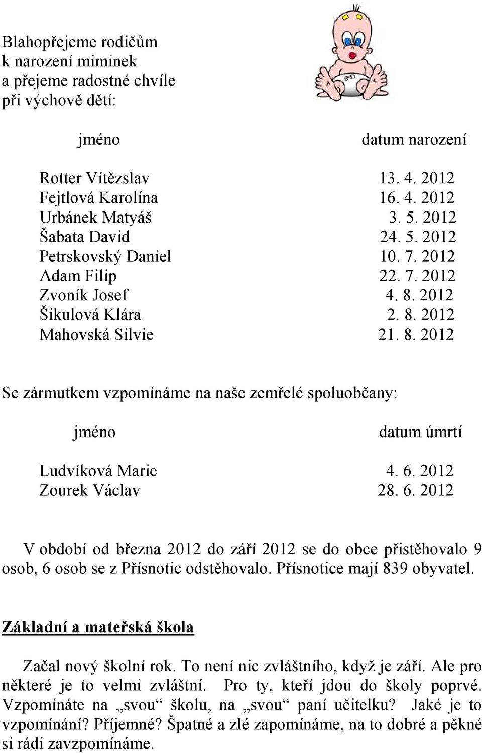 6. 2012 Zourek Václav 28. 6. 2012 V období od března 2012 do září 2012 se do obce přistěhovalo 9 osob, 6 osob se z Přísnotic odstěhovalo. Přísnotice mají 839 obyvatel.