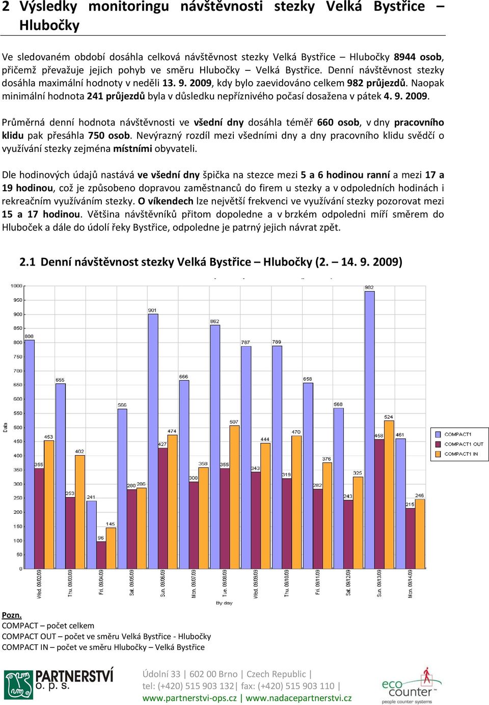 Naopak minimální hodnota 241 průjezdů byla v důsledku nepříznivého počasí dosažena v pátek 4. 9. 2009.