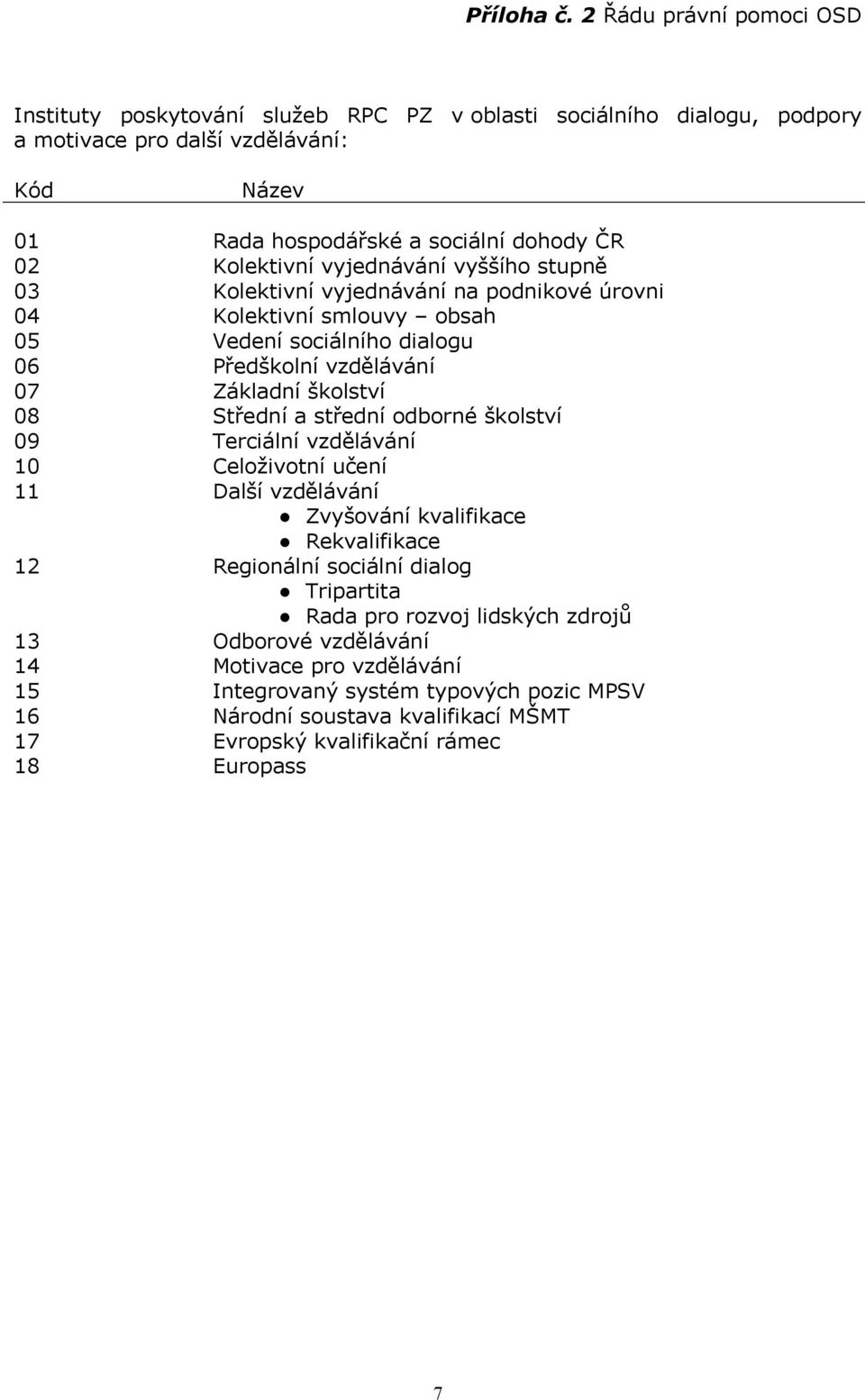 Kolektivní vyjednávání vyššího stupně 03 Kolektivní vyjednávání na podnikové úrovni 04 Kolektivní smlouvy obsah 05 Vedení sociálního dialogu 06 Předškolní vzdělávání 07 Základní školství 08