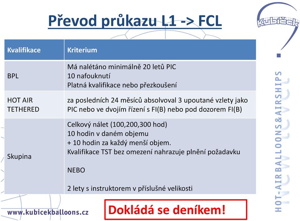 dvojím řízení sfi(b) nebo pod dozorem FI(B) Celkový nálet (100,200,300 hod) 10 hodin v daném objemu + 10 hodin za každý