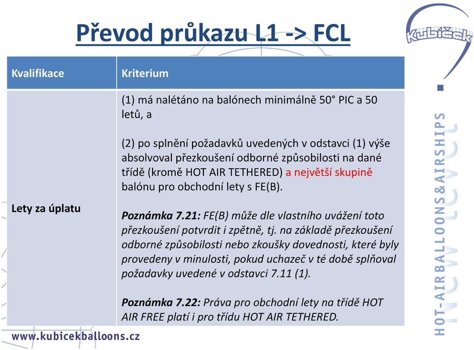 21: FE(B) může dle vlastního uvážení toto přezkoušení potvrdit i zpětně, tj.