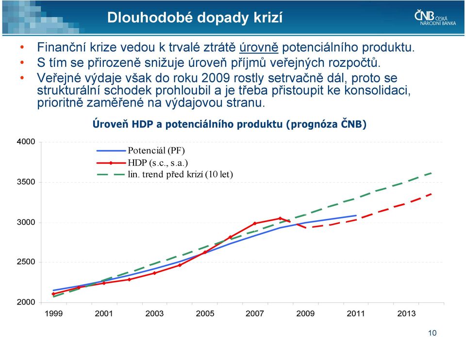 Veřejné výdaje však do roku 2009 rostly setrvačně dál, proto se strukturální schodek prohloubil a je třeba přistoupit ke