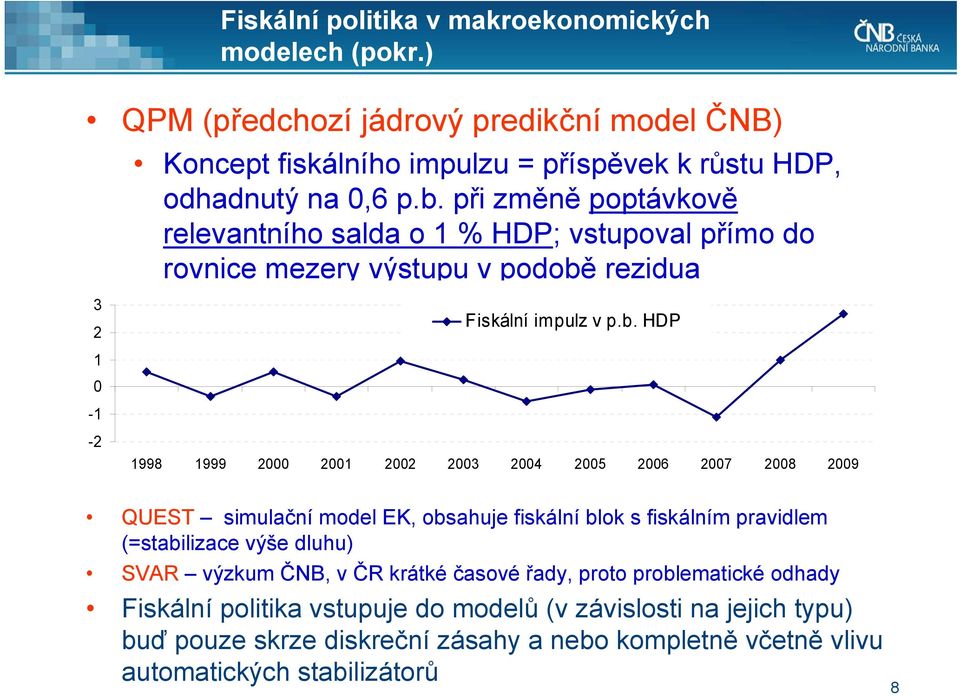 rezidua 3 2 Fiskální impulz v p.b.