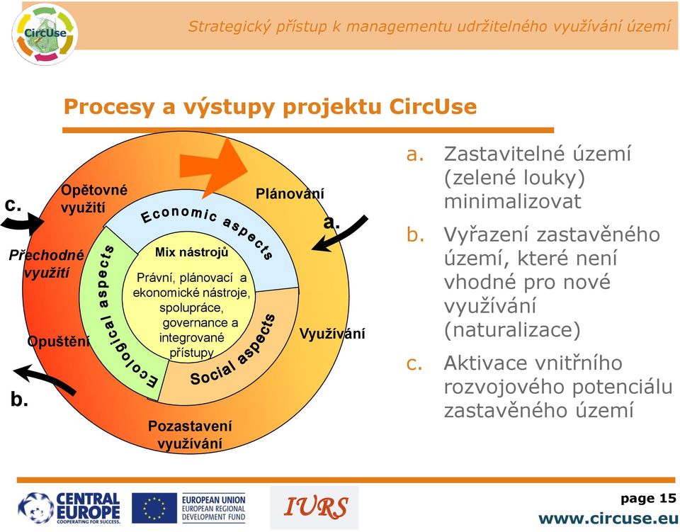 integrované přístupy Pozastavení využívání Plánování a. Využívání a.