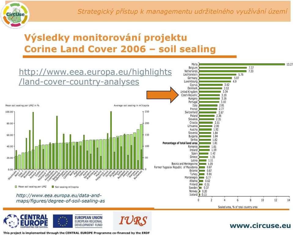 eu/highlights /land-cover-country-analyses