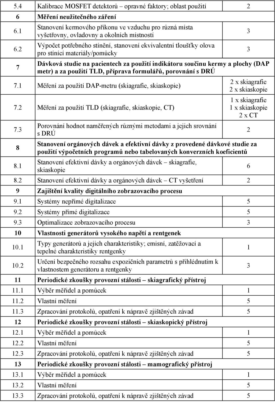 studie na pacientech za použití indikátoru souinu kermy a plochy (DAP metr) a za použití TLD, píprava formulá, porovnání s DRÚ 7.1 Mení za použití DAP-metru (skiagrafie, skiaskopie) 7.