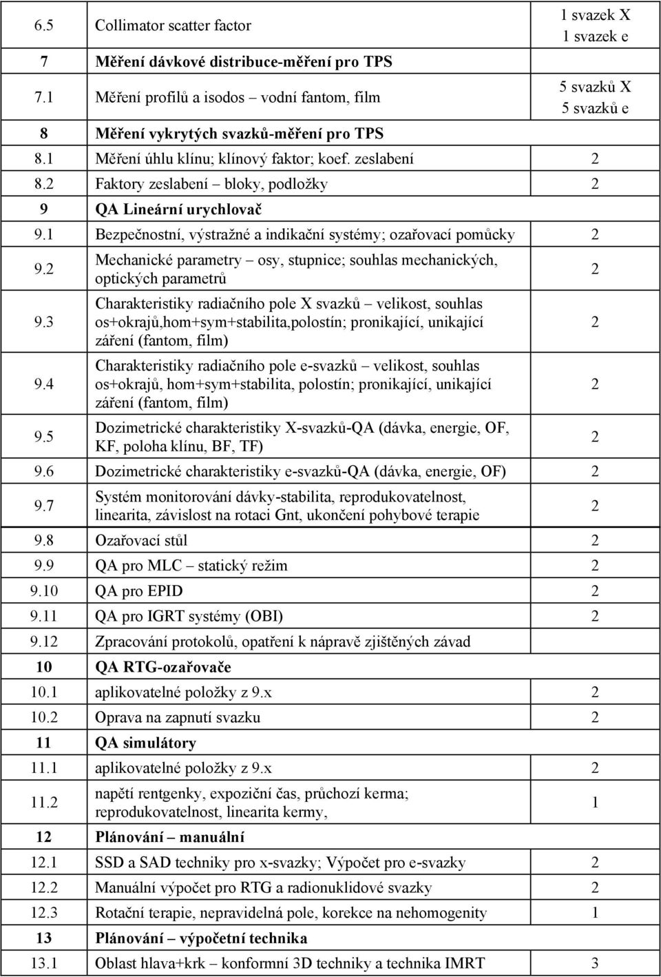 5 Mechanické parametry osy, stupnice; souhlas mechanických, optických parametr Charakteristiky radianího pole X svazk velikost, souhlas os+okraj,hom+sym+stabilita,polostín; pronikající, unikající