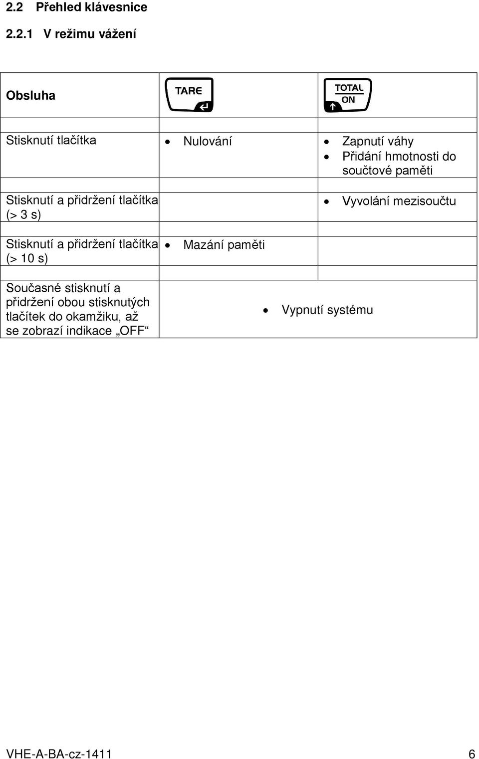 mezisoučtu Stisknutí a přidržení tlačítka (> 10 s) Současné stisknutí a přidržení obou