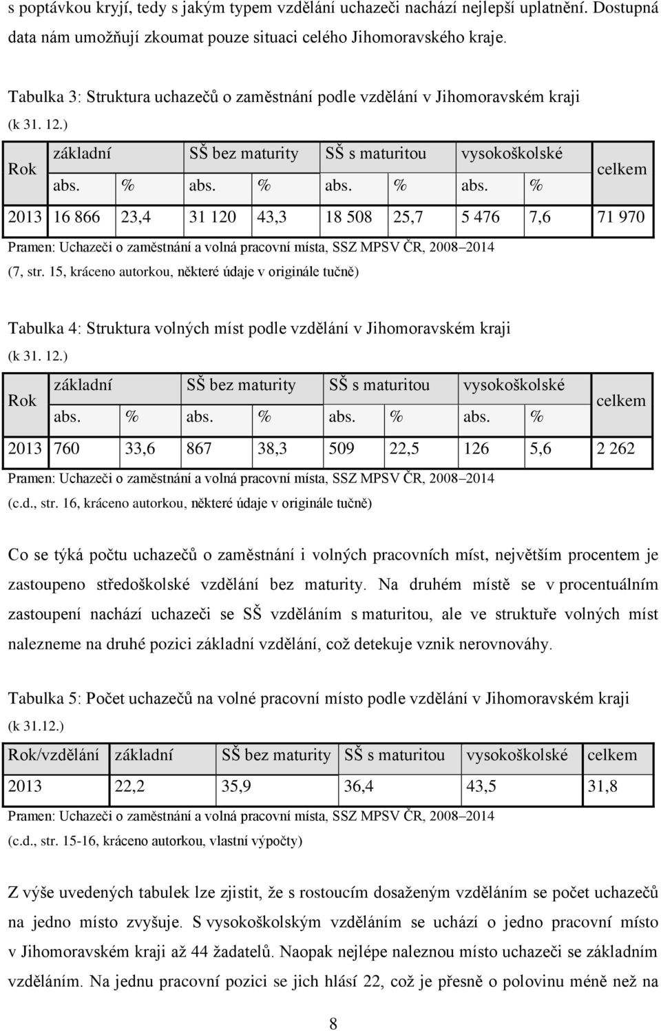 % abs. % abs. % 2013 16 866 23,4 31 120 43,3 18 508 25,7 5 476 7,6 71 970 Pramen: Uchazeči o zaměstnání a volná pracovní místa, SSZ MPSV ČR, 2008 2014 (7, str.