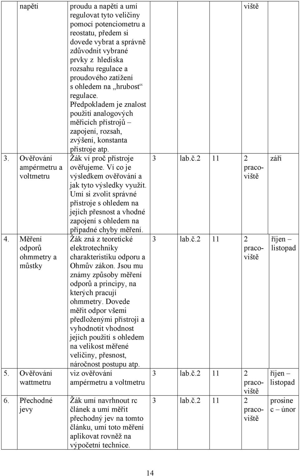 zatížení s ohledem na hrubost regulace. Předpokladem je znalost použití analogových měřicích přístrojů zapojení, rozsah, zvýšení, konstanta přístroje atp. Žák ví proč přístroje ověřujeme.