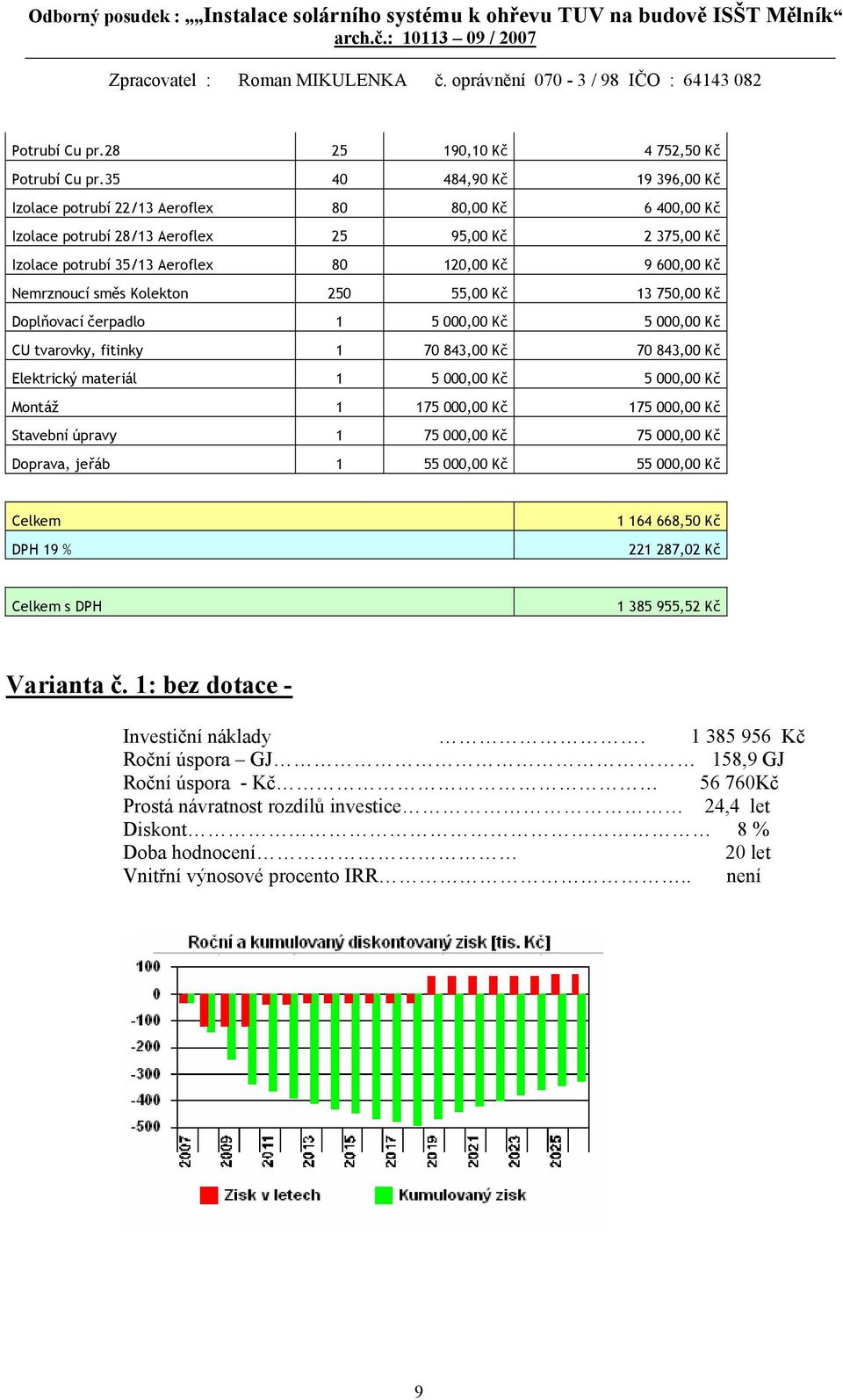 Nemrznoucí směs Kolekton 250 55,00 Kč 13 750,00 Kč Doplňovací čerpadlo 1 5 000,00 Kč 5 000,00 Kč CU tvarovky, fitinky 1 70 843,00 Kč 70 843,00 Kč Elektrický materiál 1 5 000,00 Kč 5 000,00 Kč Montáž