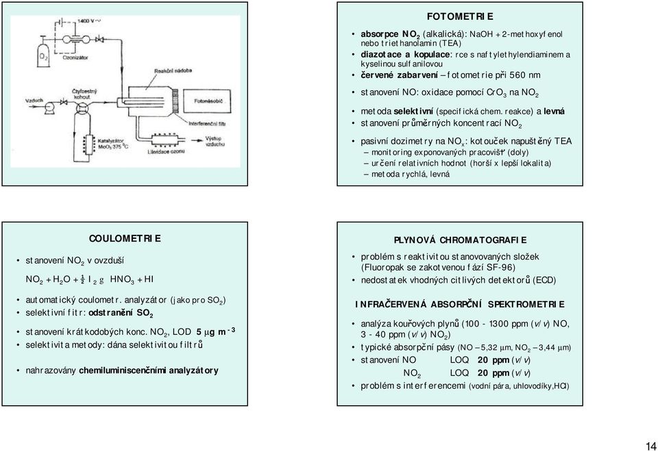 reakce) a levná stanovení průměrných koncentrací NO 2 pasivní dozimetry na NO x : kotouček napuštěný TEA monitoring exponovaných pracovišť (doly) určení relativních hodnot (horšíx lepší lokalita)