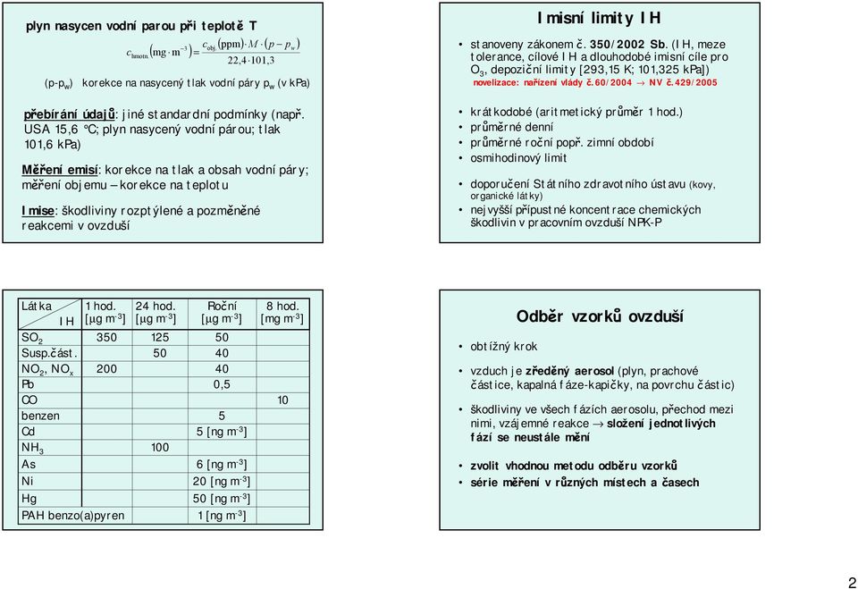 USA 15,6 C; plyn nasycený vodní párou; tlak 101,6 kpa) Měření emisí: korekce na tlak a obsah vodní páry; měření objemu korekce na teplotu Imise: škodliviny rozptýlené a pozměněné reakcemi v ovzduší w