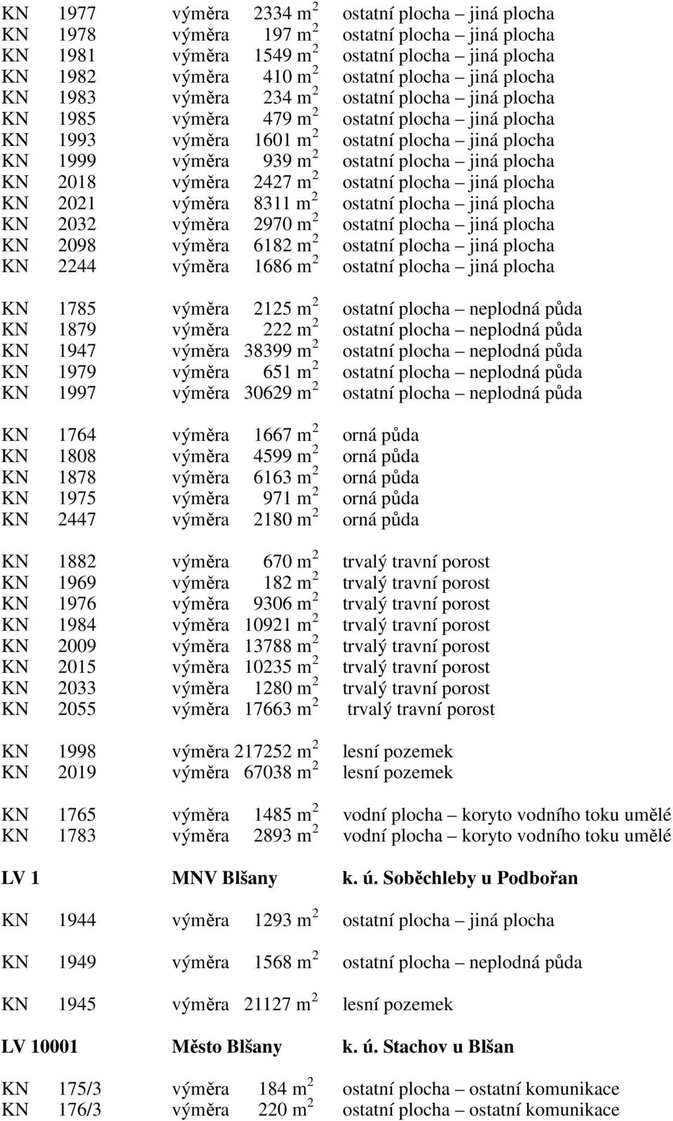 jiná plocha KN 2018 výměra 2427 m 2 ostatní plocha jiná plocha KN 2021 výměra 8311 m 2 ostatní plocha jiná plocha KN 2032 výměra 2970 m 2 ostatní plocha jiná plocha KN 2098 výměra 6182 m 2 ostatní