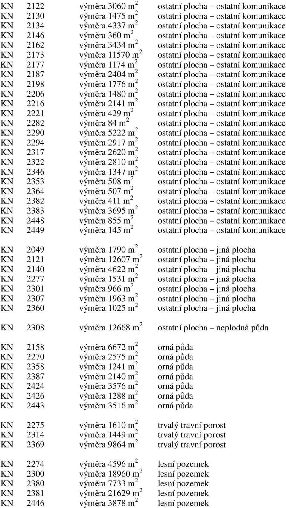 komunikace KN 2187 výměra 2404 m 2 ostatní plocha ostatní komunikace KN 2198 výměra 1776 m 2 ostatní plocha ostatní komunikace KN 2206 výměra 1480 m 2 ostatní plocha ostatní komunikace KN 2216 výměra