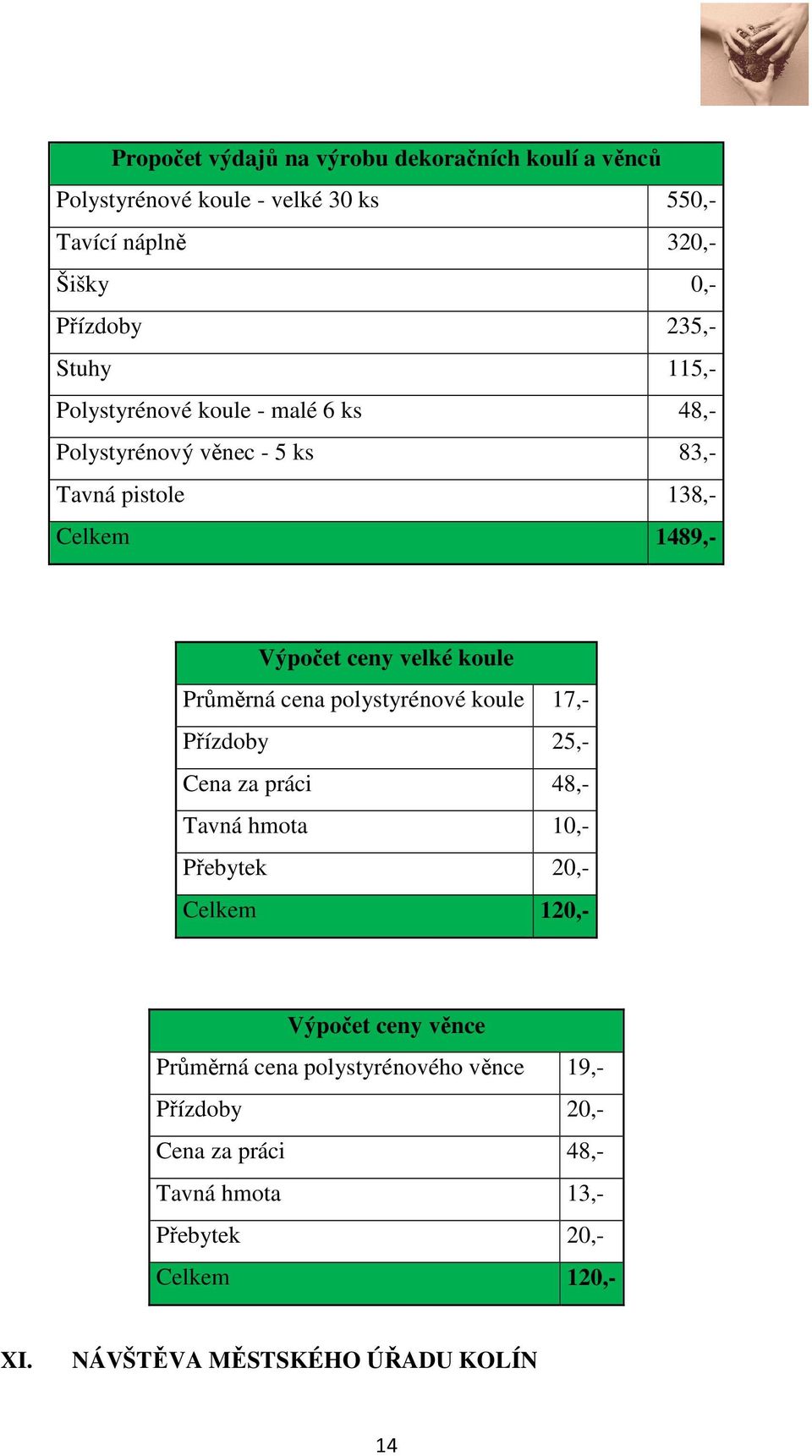 Průměrná cena polystyrénové koule 17,- Přízdoby 25,- Cena za práci 48,- Tavná hmota 10,- Přebytek 20,- Celkem 120,- Výpočet ceny věnce