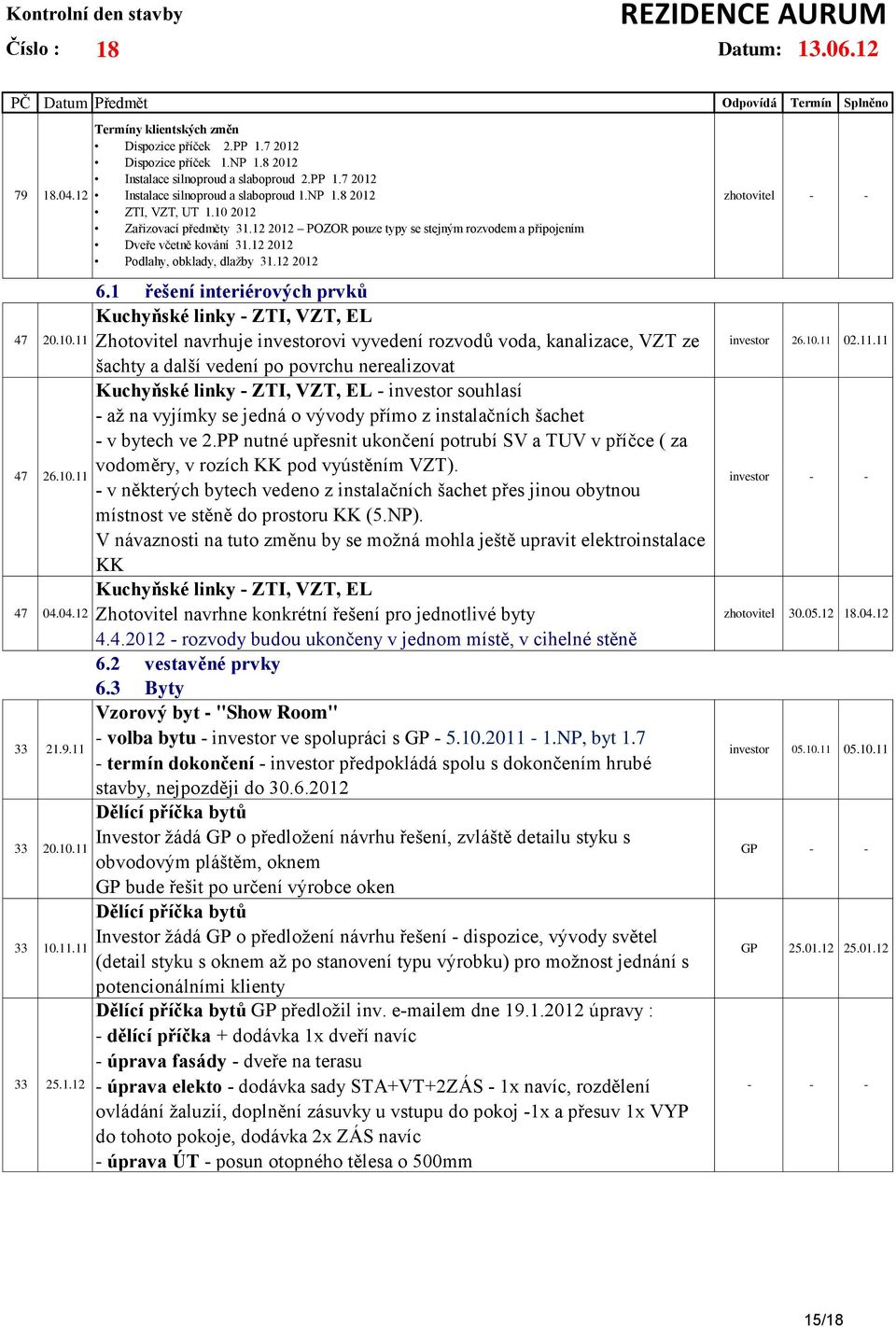 12 2012 POZOR pouze typy se stejným rozvodem a připojením Dveře včetně kování 31.12 2012 Podlahy, obklady, dlažby 31.12 2012 6.