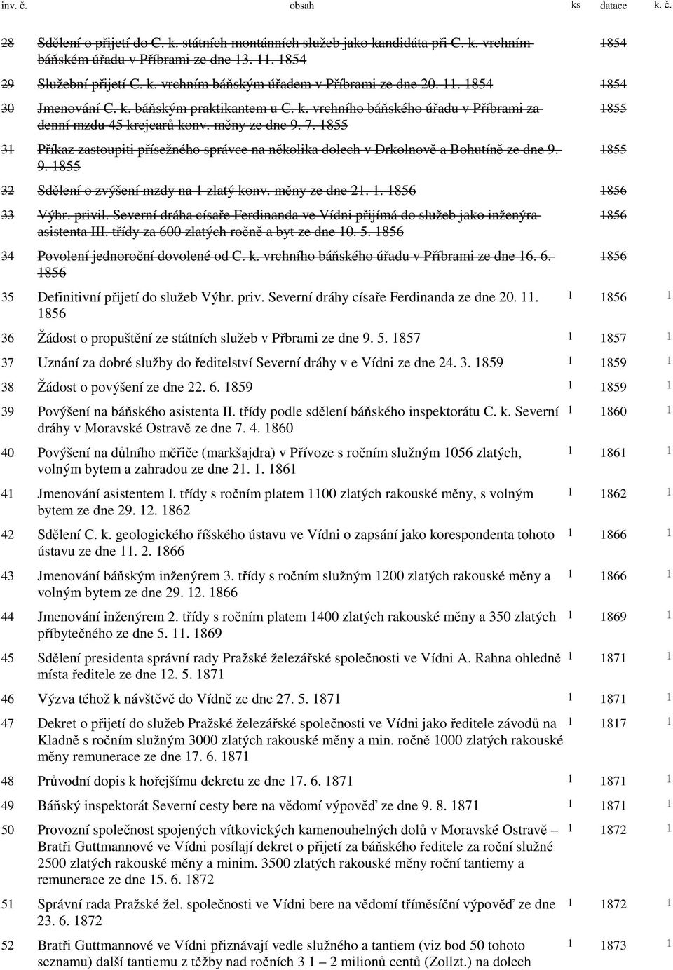 31 Příkaz zastoupiti přísežného správce na několika dolech v Drkolnově a Bohutíně ze dne 9. 9. 32 Sdělení o zvýšení mzdy na 1 zlatý konv. měny ze dne 21. 1. 33 Výhr. privil.