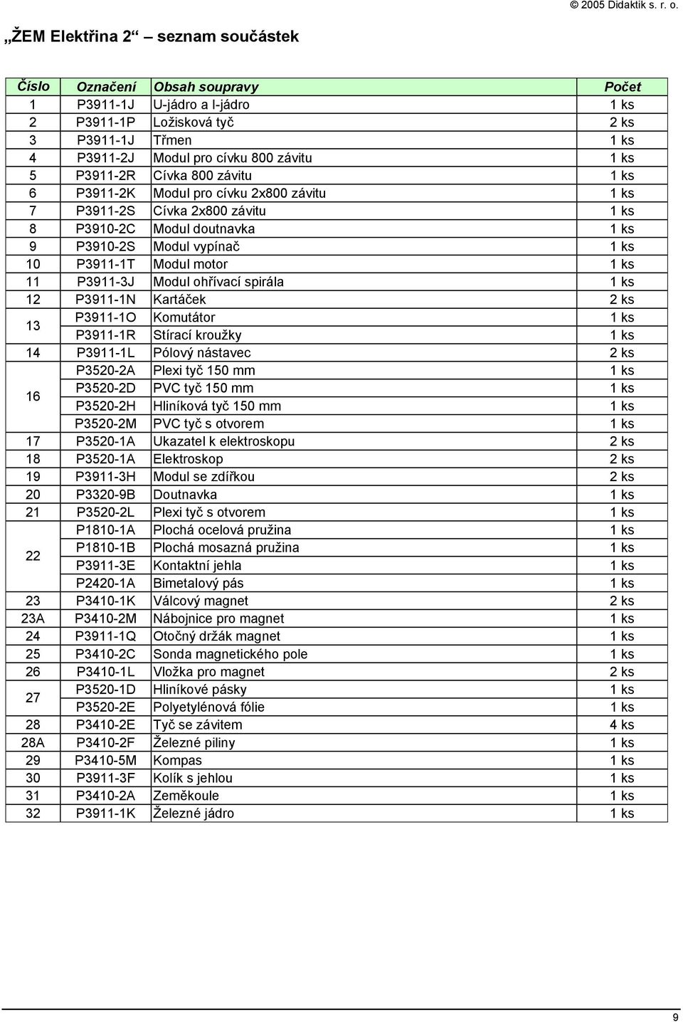 ks 11 P3911-3J Modul ohřívací spirála 1 ks 12 P3911-1N Kartáček 2 ks 13 P3911-1O Komutátor 1 ks P3911-1R Stírací kroužky 1 ks 14 P3911-1L Pólový nástavec 2 ks P3520-2A Plexi tyč 150 mm 1 ks 16