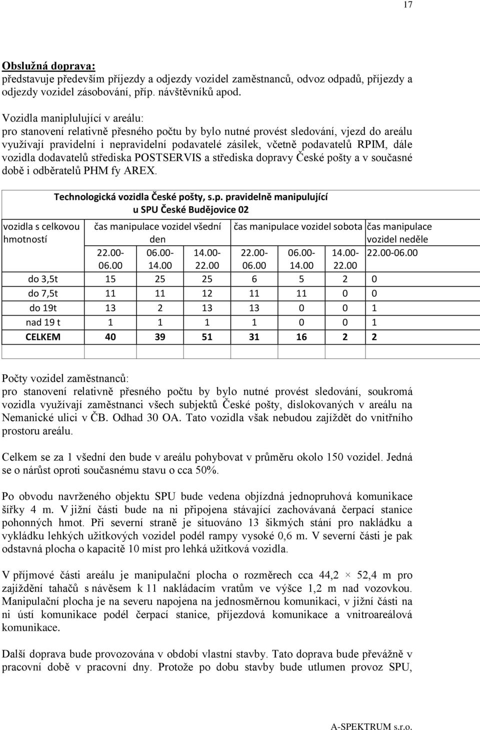 dále vozidla dodavatelů střediska POSTSERVIS a střediska dopravy České pošty a v současné době i odběratelů PHM fy AREX. vozidla s celkovou hmotností Technologická vozidla České pošty, s.p. pravidelně manipulující u SPU České Budějovice 02 čas manipulace vozidel všední den 22.