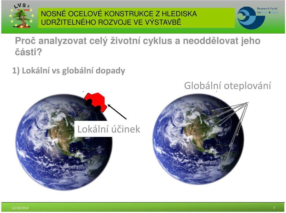 1) Lokální vs globální dopady