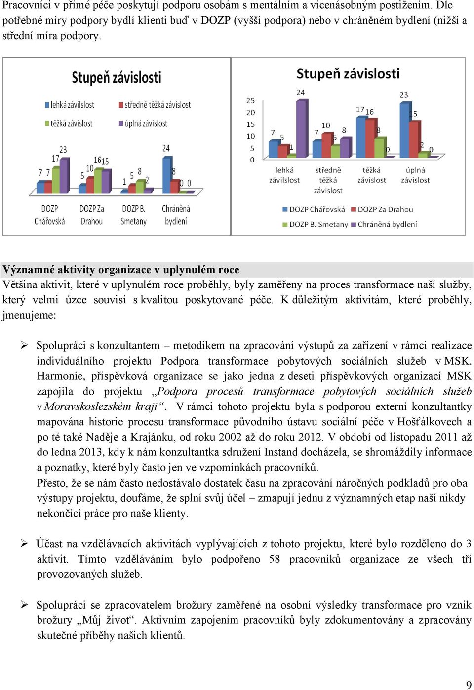 Významné aktivity organizace v uplynulém roce Většina aktivit, které v uplynulém roce proběhly, byly zaměřeny na proces transformace naší služby, který velmi úzce souvisí s kvalitou poskytované péče.