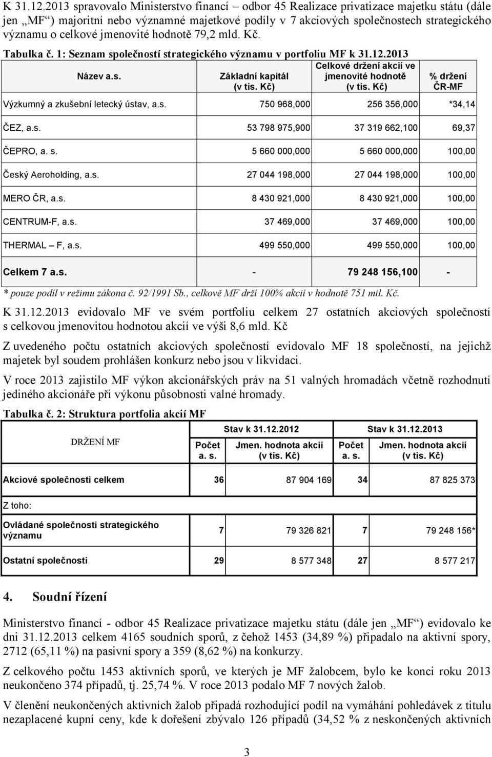 jmenovité hodnotě 79,2 mld. Kč. Tabulka č. 1: Seznam společností strategického významu v portfoliu MF k 31.12.2013 Název a.s. Základní kapitál (v tis.