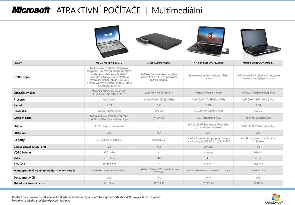 Ideální zařízení do obývacího pokoje, spojující funkce PC, DVD přehravače s DVB-T tunerem.