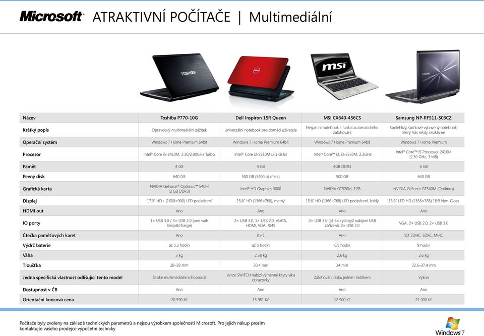 7 Home Premium 64bit Windows 7 Home Premium Procesor Intel Core i5-2410m, 2.30/2.90GHz Turbo Intel Core i3-2310m (2.1 GHz) Intel Core i3, i3-2330m, 2.2GHz Intel Core i5 Processor 2410M (2.