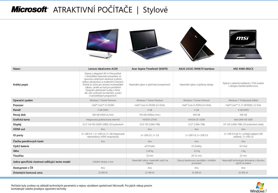 Počítač je určen pro domácí multimediální zábavu, skvěle se hodí pro prohlížení fotografi í, přehrávání hudby a fi lmů, ale i pro surfování na internetu a práci v kancelářských programech.