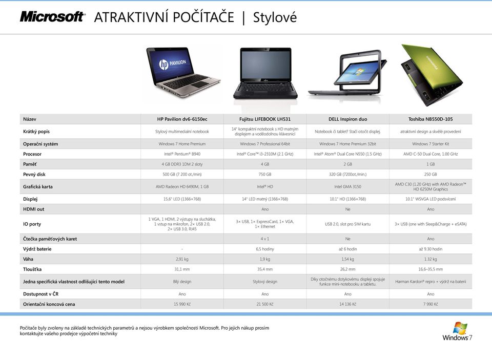 atraktivní design a skvělé provedení Operační systém Windows 7 Home Premium Windows 7 Professional 64bit Windows 7 Home Premium 32bit Windows 7 Starter Kit Procesor Intel Pentium B940 Intel Core