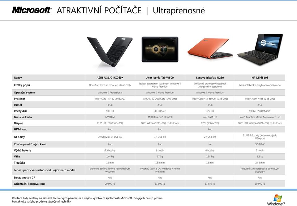 Mini notebook s dotykovou obrazovkou Operační systém Windows 7 Professional Windows 7 Home Premium Windows 7 Home Premium Procesor Intel Core i-5 480 (2.66GHz) AMD C-50 Dual Core (1.