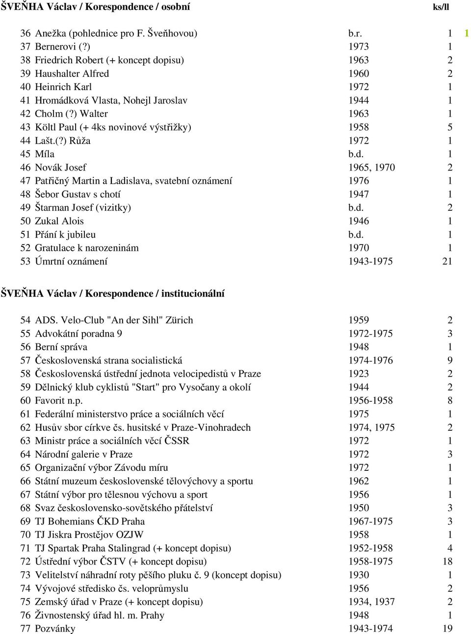 ) Walter 1963 1 43 Költl Paul (+ 4ks novinové výstřižky) 1958 5 44 Lašt.(?) Růža 1972 1 45 Míla b.d.