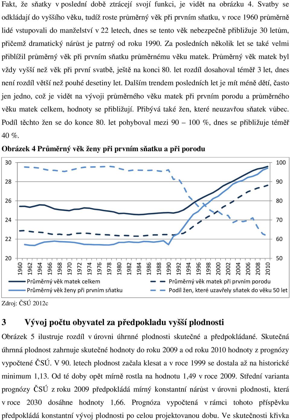 přičemž dramatický nárůst je patrný od roku 1990. Za posledních několik let se také velmi přiblížil průměrný věk při prvním sňatku průměrnému věku matek.