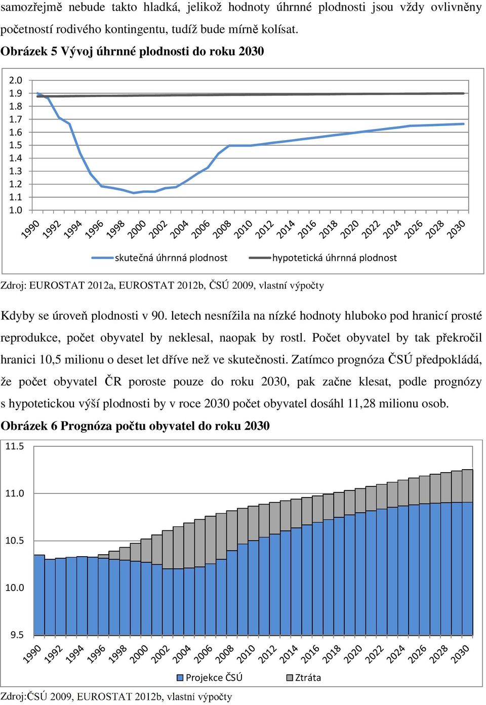 letech nesnížila na nízké hodnoty hluboko pod hranicí prosté reprodukce, počet obyvatel by neklesal, naopak by rostl.