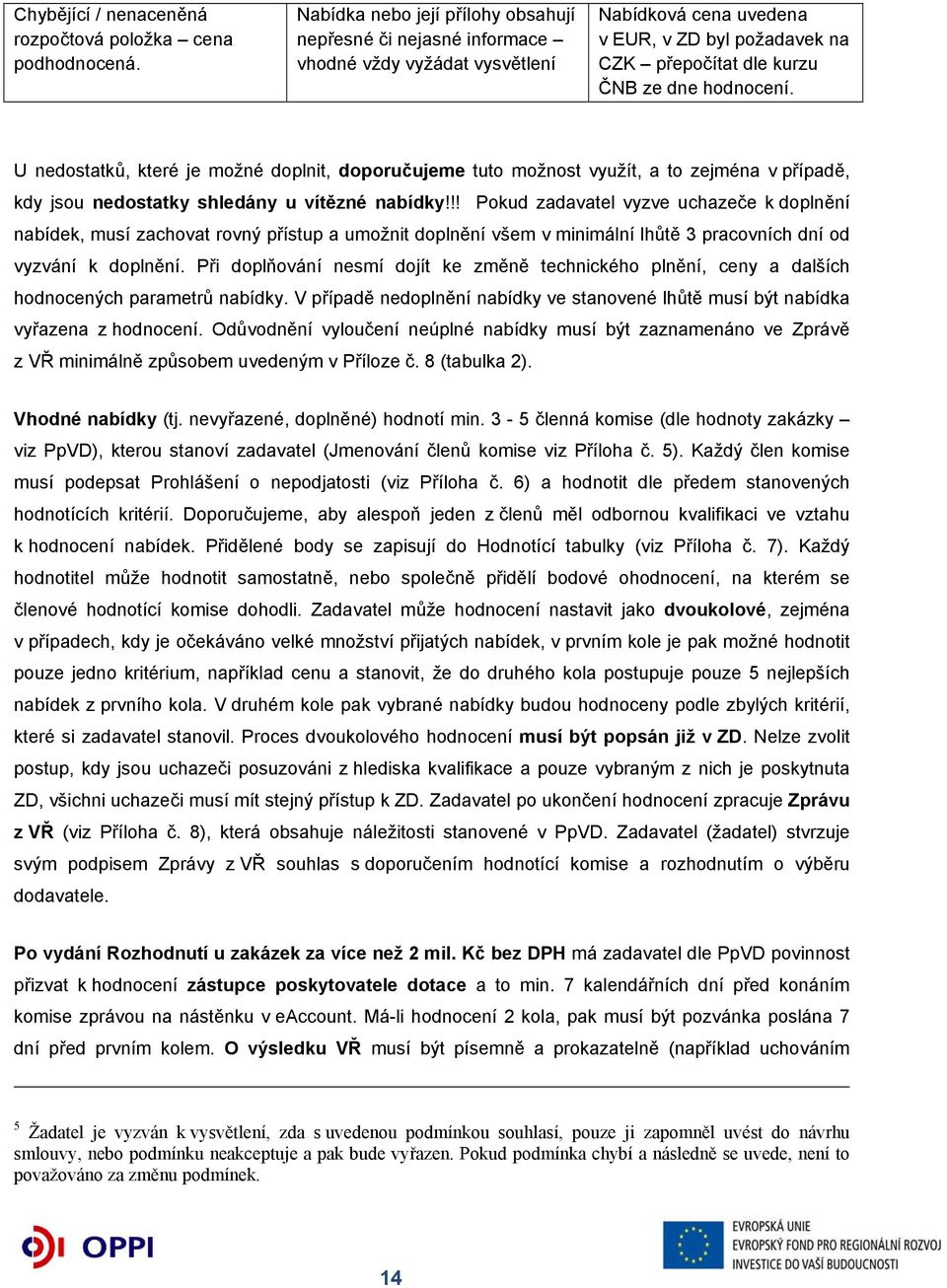 U nedostatků, které je možné doplnit, doporučujeme tuto možnost využít, a to zejména v případě, kdy jsou nedostatky shledány u vítězné nabídky!