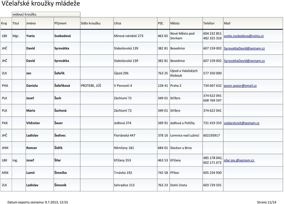 cz ZLK Jan Šafařík Újezd 296 763 25 Újezd u Valašských Klobouk 577 350 000 PHA Daniela Šafaříková PROTEBE, JÚŠ V Pevnosti 4 128 41 Praha 2 734 607 632 pozor.pozor@email.