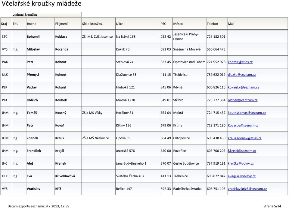 cz ULK Přemysl Kohout Dlažkovice 63 411 15 Třebívlice 739 622 019 dlazko@seznam.cz PLK Václav Kokaisl Hluboká 121 345 06 Kdyně 606 826 116 kokaisl.v@seznam.