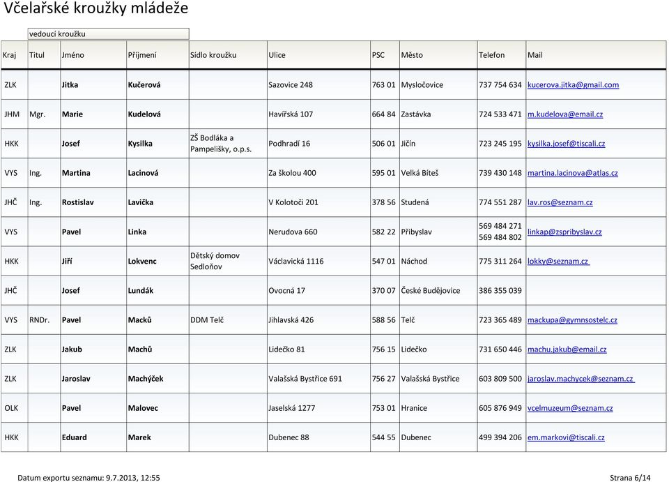 lacinova@atlas.cz JHČ Ing. Rostislav Lavička V Kolotoči 201 378 56 Studená 774 551 287 lav.ros@seznam.cz VYS Pavel Linka Nerudova 660 582 22 Přibyslav 569 484 271 569 484 802 linkap@zspribyslav.