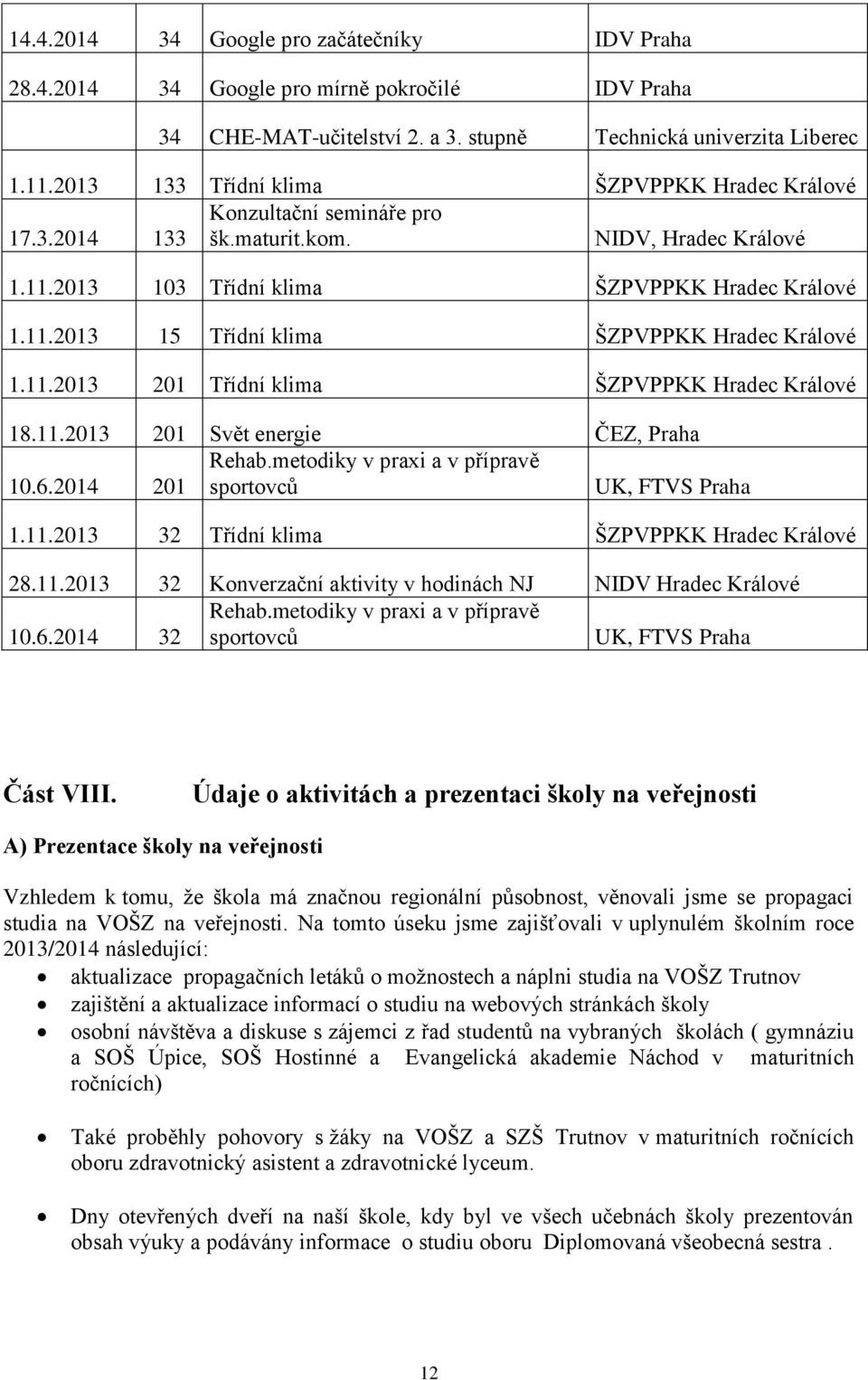 11.2013 201 Třídní klima ŠZPVPPKK Hradec Králové 18.11.2013 201 Svět energie ČEZ, Praha Rehab.metodiky v praxi a v přípravě 10.6.2014 201 sportovců 1.11.2013 32 Třídní klima ŠZPVPPKK Hradec Králové 28.