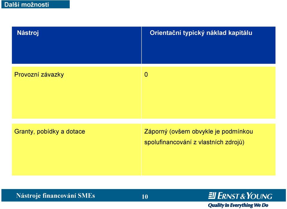 dotac Záporný (ovšm obvykl j podmínkou