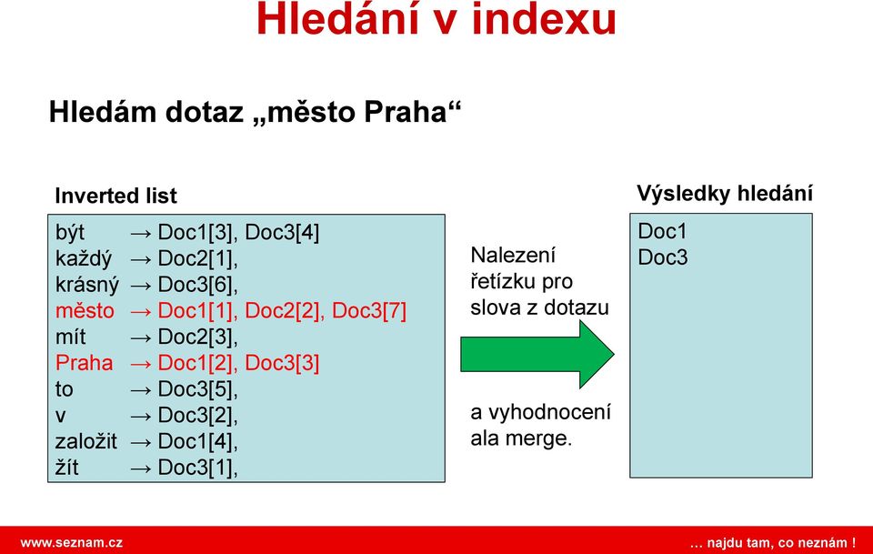 Praha Doc1[2], Doc3[3] to Doc3[5], v Doc3[2], zaloţit Doc1[4], ţít Doc3[1],