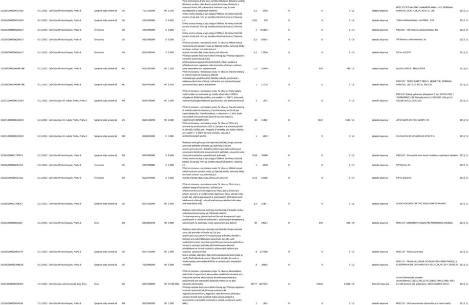 500 13CZ6500001HQAIDU7 4.11.2013 Celní úřad Praha Ruzyně, Praha 6 Švýcarsko CH 8523494500 0 3.000 13CZ6500001HWRR7H8 4.11.2013 Celní úřad Praha Ruzyně, Praha 6 Spojené státy americké KR 9032900090 90 1.