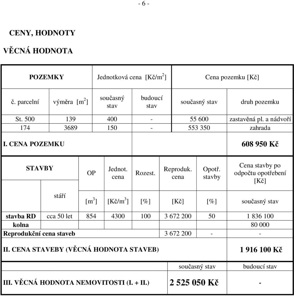 CENA POZEMKU 608 950 K STAVBY OP Jednot. cena Rozest. Reproduk. cena Opot.