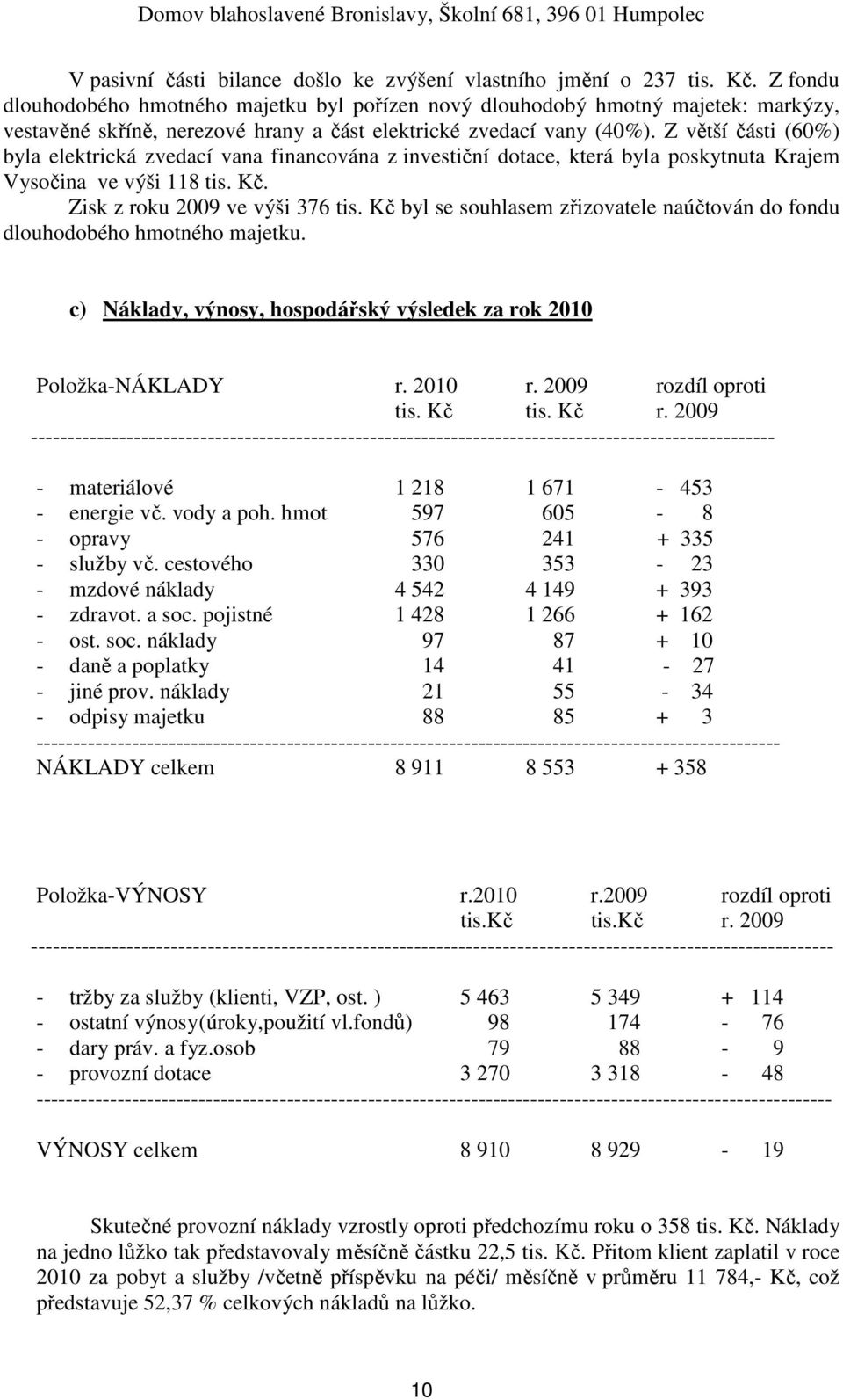 Z větší části (60%) byla elektrická zvedací vana financována z investiční dotace, která byla poskytnuta Krajem Vysočina ve výši 118 tis. Kč. Zisk z roku 2009 ve výši 376 tis.