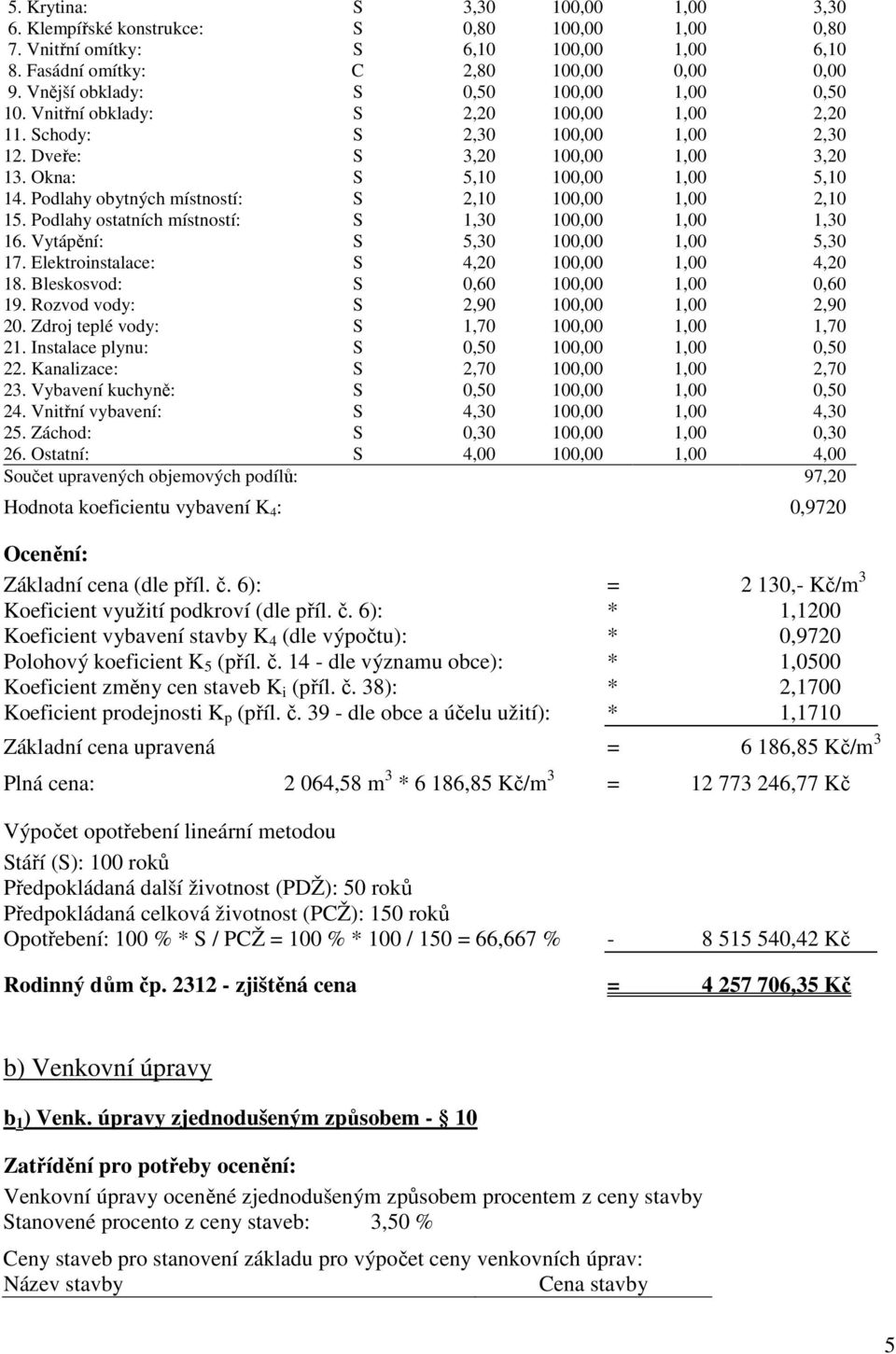 Podlahy obytných místností: S 2,10 100,00 1,00 2,10 15. Podlahy ostatních místností: S 1,30 100,00 1,00 1,30 16. Vytápění: S 5,30 100,00 1,00 5,30 17. Elektroinstalace: S 4,20 100,00 1,00 4,20 18.