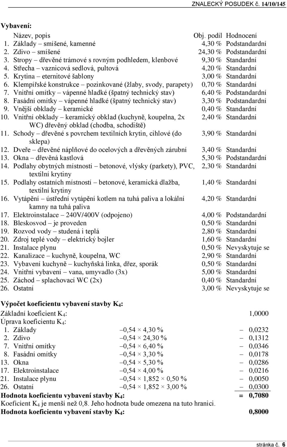 Klempířské konstrukce pozinkované (žlaby, svody, parapety) 0,70 % Standardní 7. Vnitřní omítky vápenné hladké (špatný technický stav) 6,40 % Podstandardní 8.